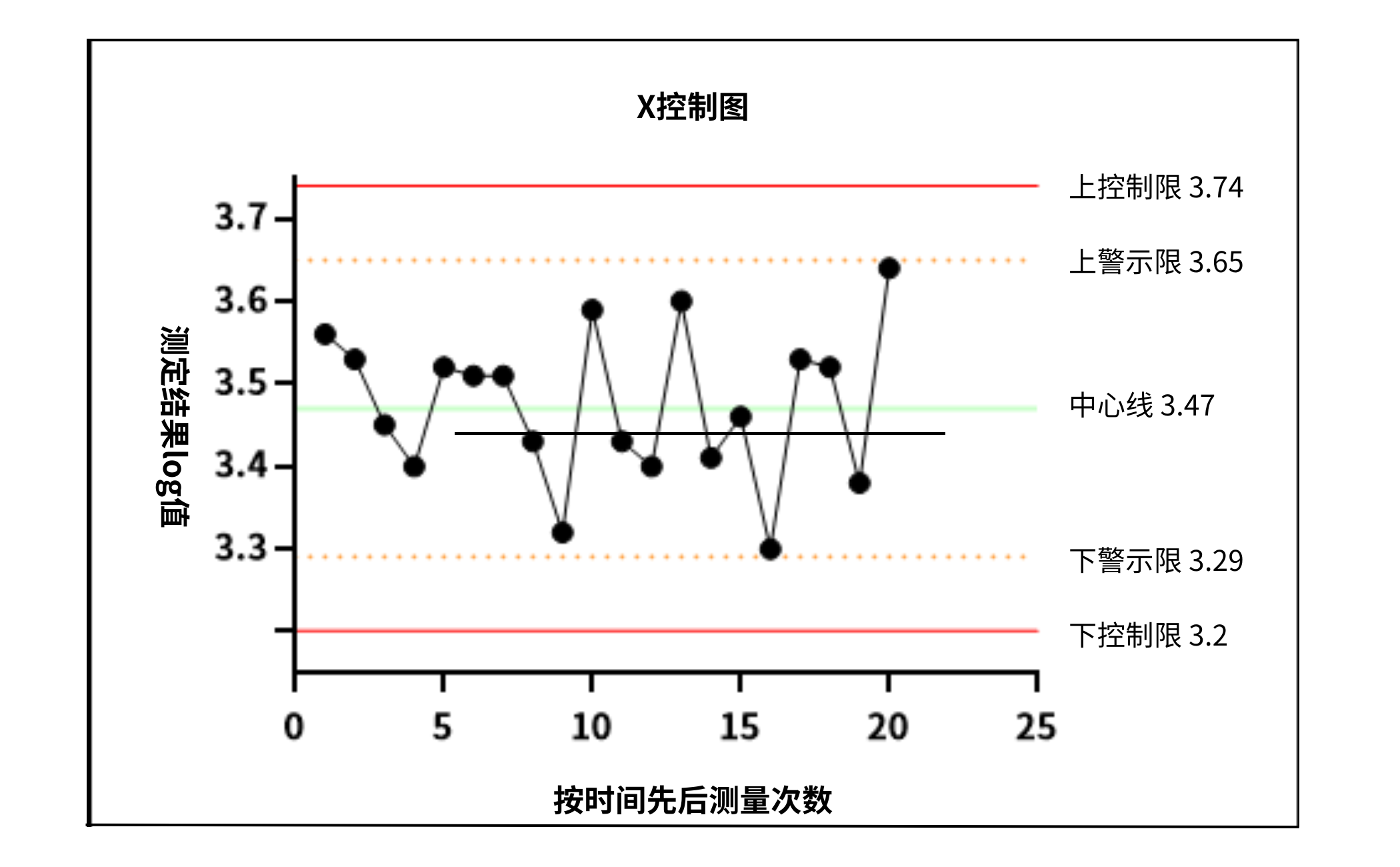 食品微生物實驗室內部質量監(jiān)控評價依據簡介 食品微生物實驗室內部質量監(jiān)控評價依據簡介