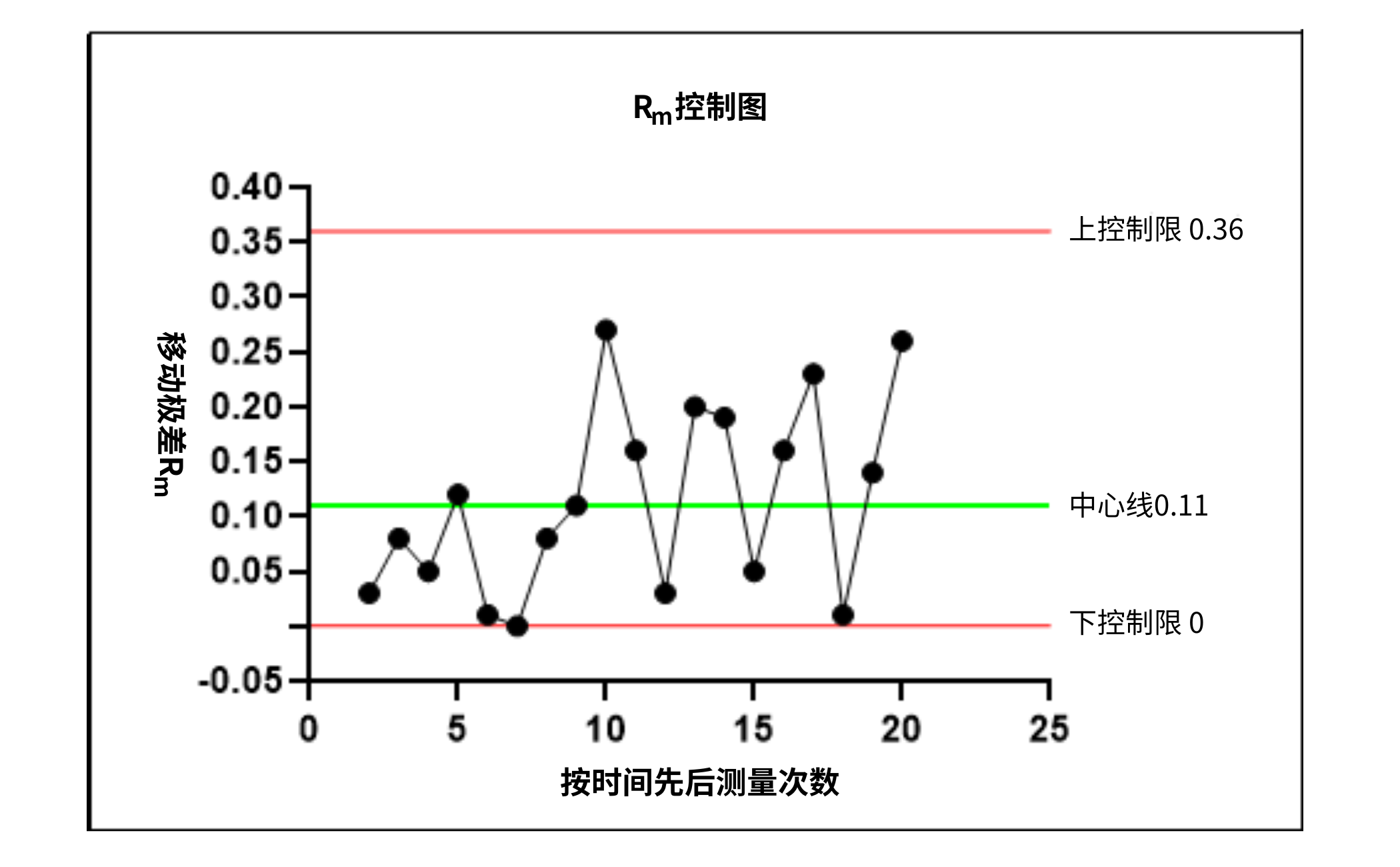 食品微生物實驗室內部質量監(jiān)控評價依據簡介 食品微生物實驗室內部質量監(jiān)控評價依據簡介