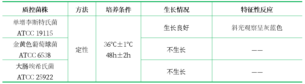 LPM瓊脂基礎