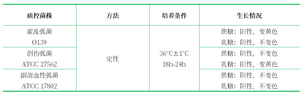 糖類(lèi)分解試驗(yàn)用培養(yǎng)基基礎(chǔ)