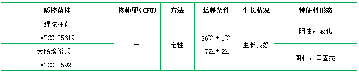 明膠培養(yǎng)基基礎