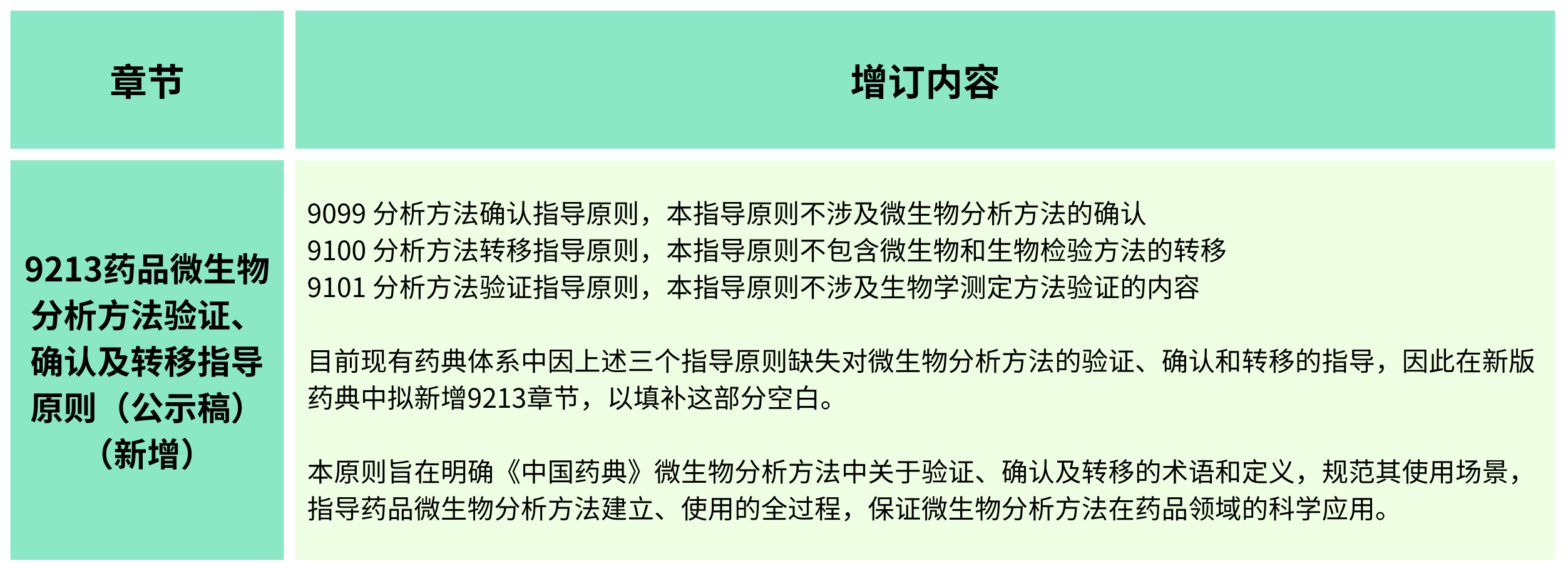 2025年版《中華人民共和國(guó)藥典(草案)》——?微生物檢測(cè)有何變化？（增訂篇）