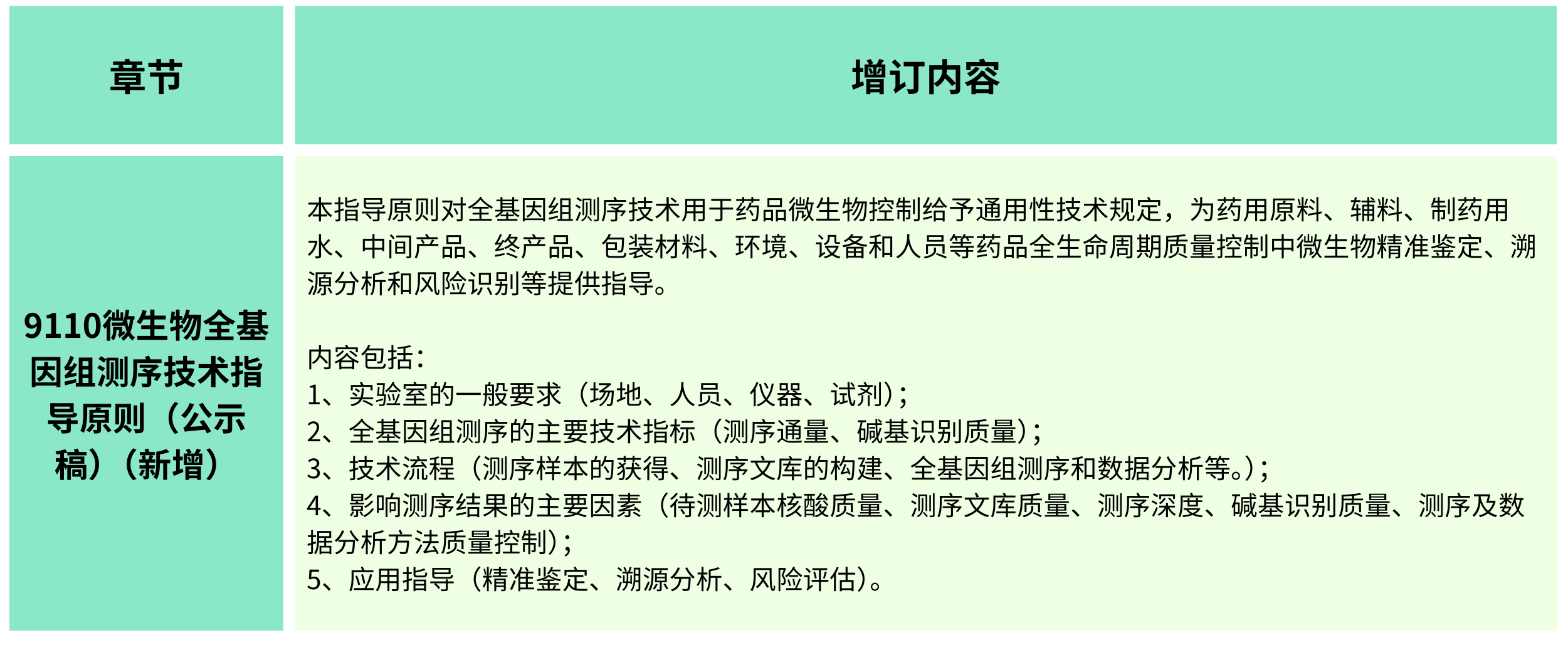 2025年版《中華人民共和國(guó)藥典(草案)》——?微生物檢測(cè)有何變化？（增訂篇）