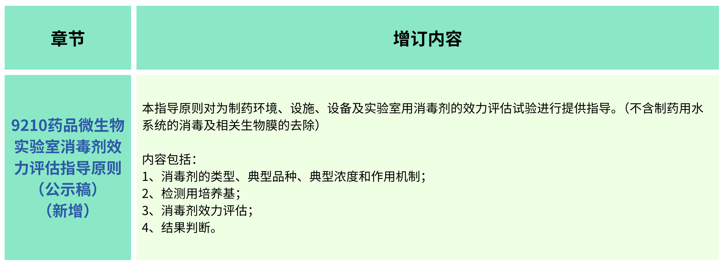 2025年版《中華人民共和國(guó)藥典(草案)》——?微生物檢測(cè)有何變化？（增訂篇）