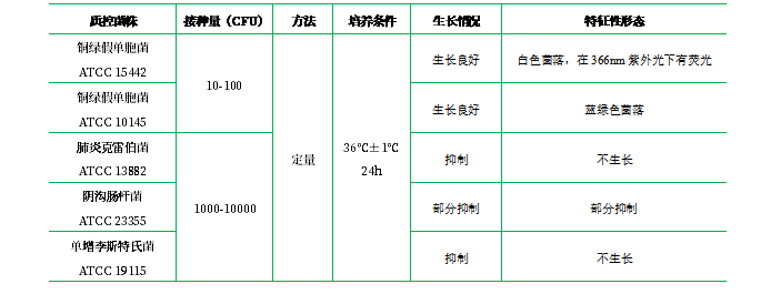 假單胞菌CN瓊脂培養(yǎng)基基礎