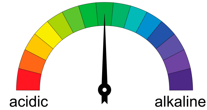 關于培養(yǎng)基pH值的那些事兒